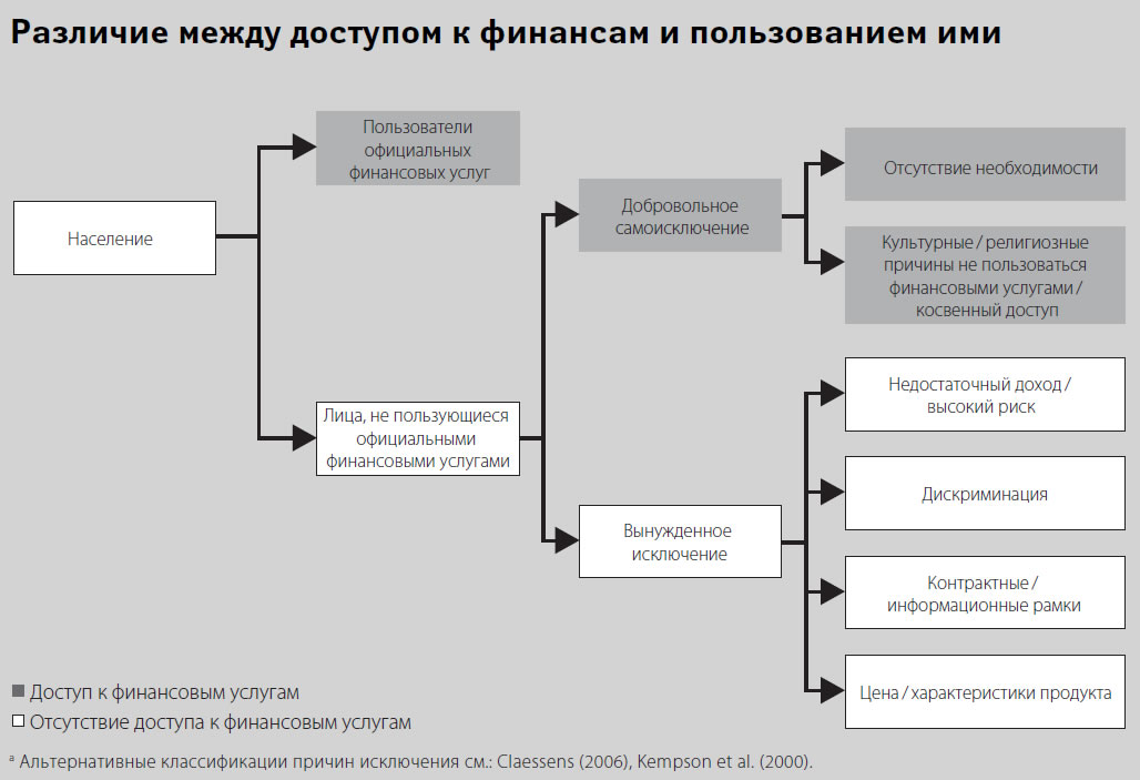 Финансовых услуг книги.