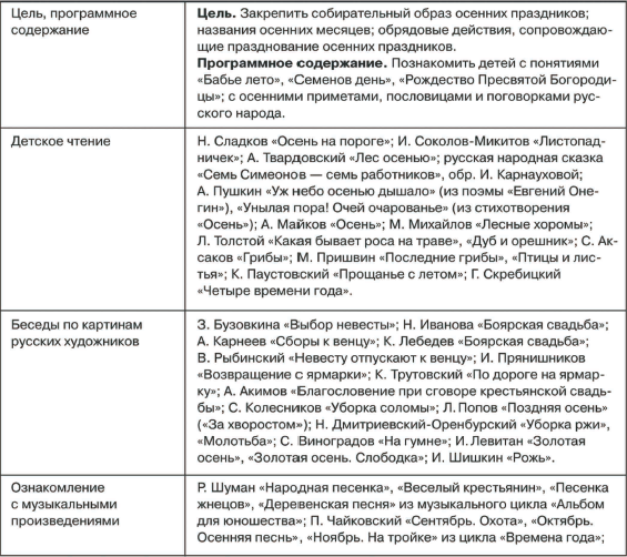 План по самообразованию в музыкального руководителя в детском саду по фгос