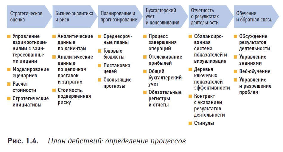 Бизнес аналитик план обучения