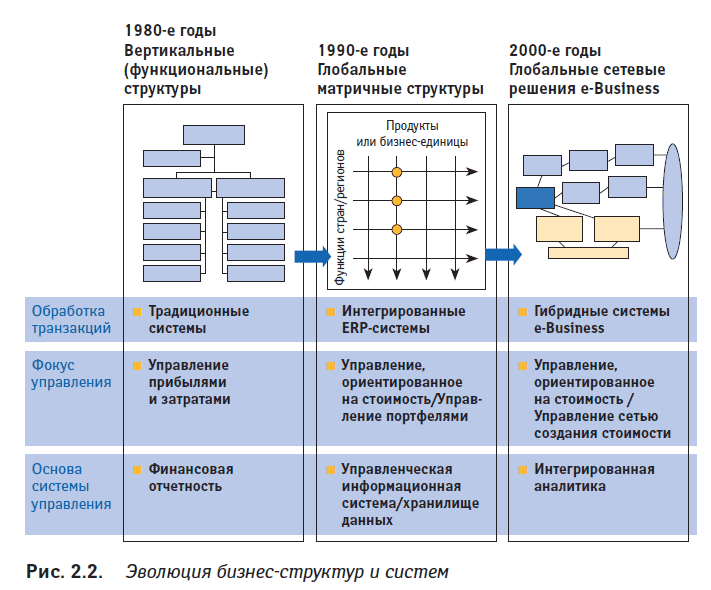 Структура 2