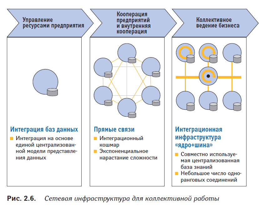 Отрасли кооперации