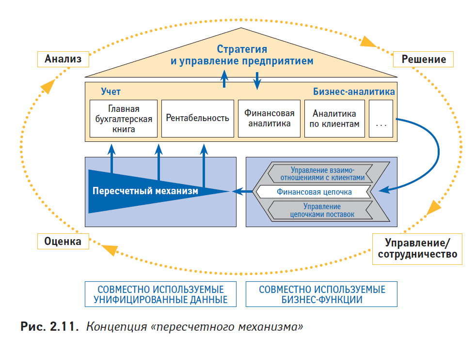 Финансовая стратегия управления бизнесом. Стратегия цепи поставок. Стратегический менеджмент цепочка. Финансовая цепочка. Цепочка финансовых отношений.