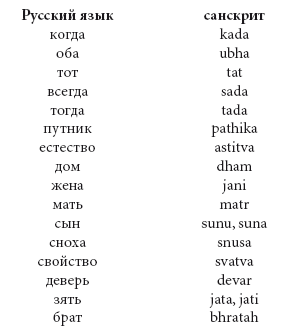 Счет на санскрите. Санскрит и русский язык. Санскрит и русский язык сходство. Санскрит и русский совпадения.