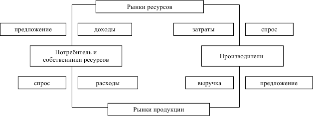 Ресурсы рыночной экономики. Экономические ресурсы мебельной фабрики. Экономические ресурсы в работе ресторана.