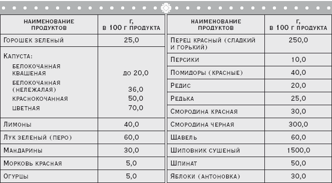 Квашеная капуста витамины. Содержание витамина с в квашеной капусте. Витамины в квашеной капусте. Квашеная капуста витамины и микроэлементы таблица. Сколько витамина с в квашеной капусте.