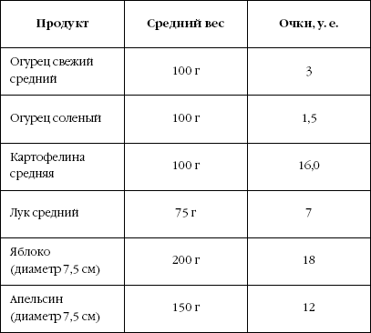 Сколько грамм в среднем. Вес среднего огурца свежего. Средний вес одного огурца. Вес огурца среднего размера. Вес одного длинного огурца.