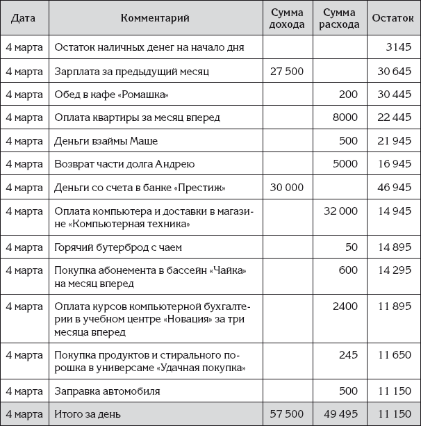 Гартвич а бухгалтерский учет в таблицах и схемах а гартвич спб питер 2019 288 c