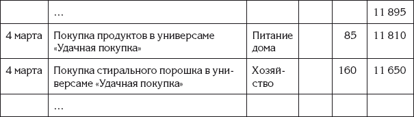 Андрей гартвич бухгалтерский учет в таблицах и схемах