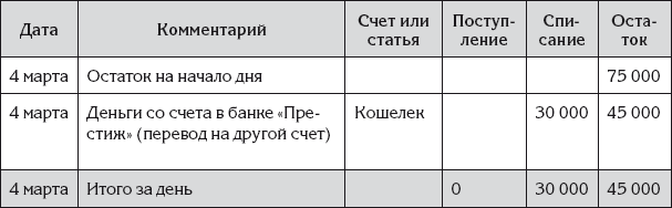 Март какой день по счету. Март по счету.