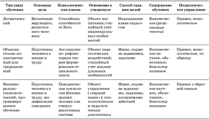 Радикалы пономаренко тест