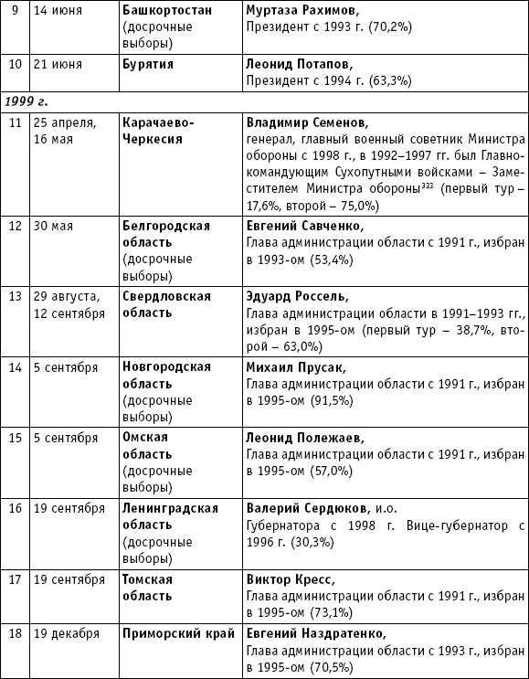 Карта сравнительного анализа конституций рсфср таблица