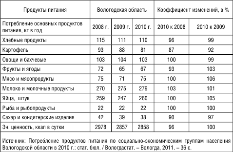 Расходы на питание 8 класс технология презентация