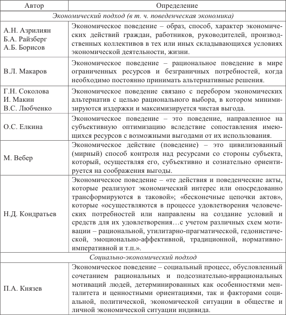 Автор определение понятия. Подходы к определению понятия экономика. Основные подходы к определению термина 