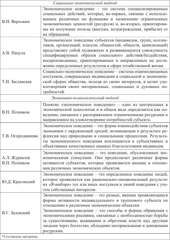 Определение разных авторов