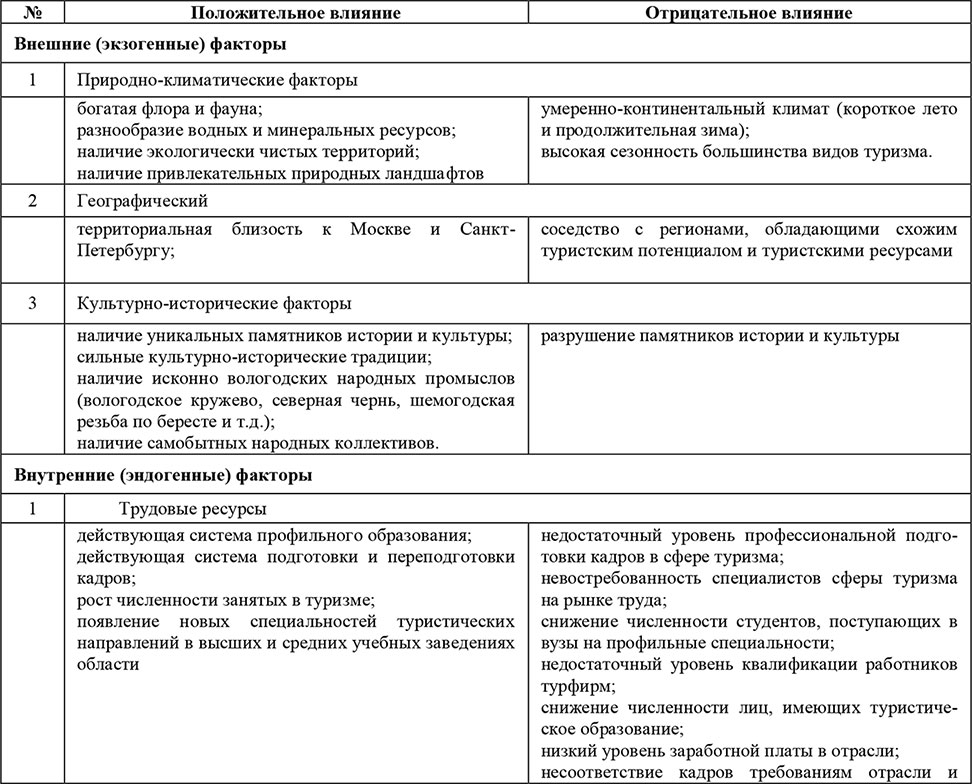 Преимущества географического положения