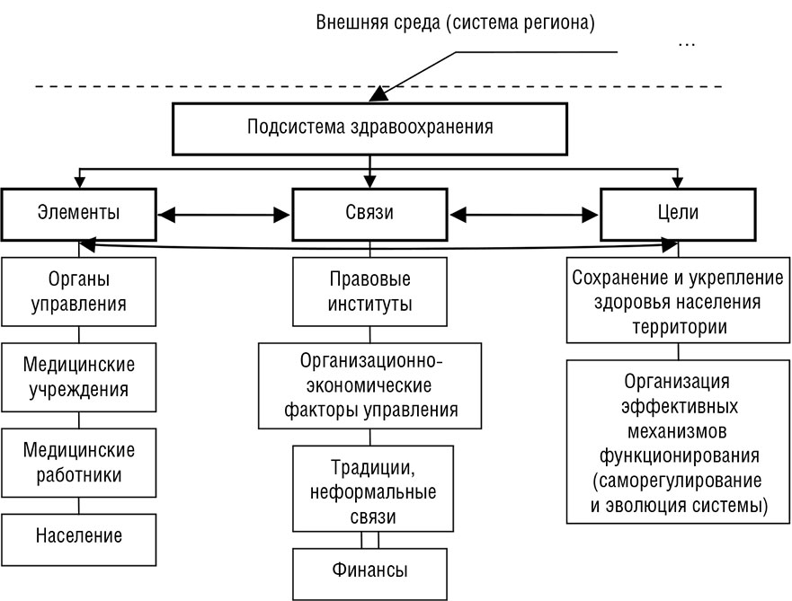 Типы систем здравоохранения схема