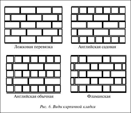 Виды кирпичной кладки. Фламандская кладка кирпича схема кладки. Ложковая перевязка кирпичной кладки. Плашковая перевязка кирпичной кладки. Фламандская кладка в 1 кирпич.