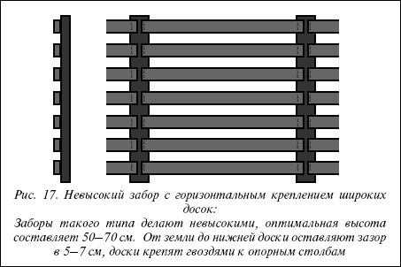 Забор жалюзи деревянный чертеж