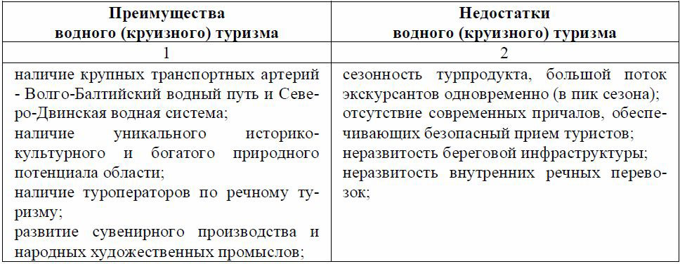 Преимущества водного. Достоинства и недостатки туризма. Преимущества и недостатки туризма. Таблица развития туризма. Преимущества туризма.