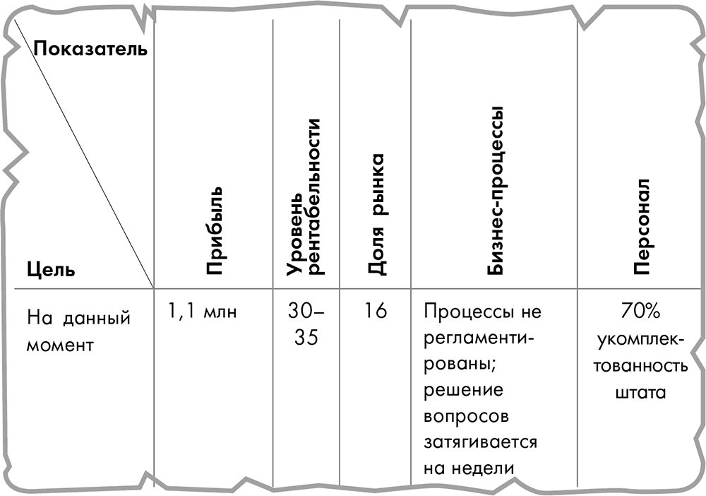 Неделя штат