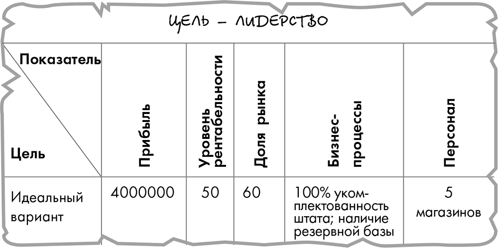 100 вариантов