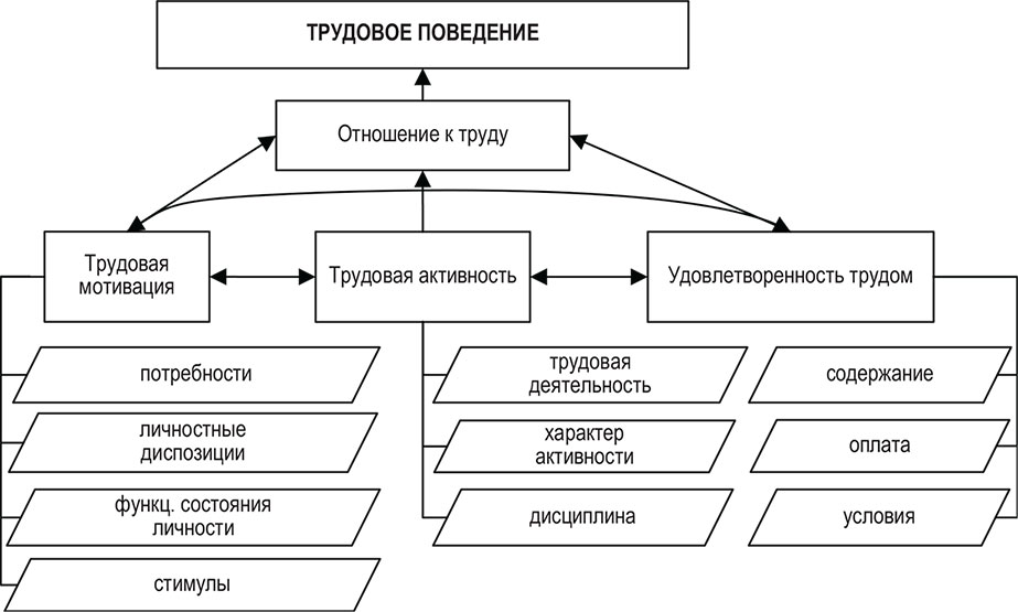 Содержание воспитательного процесса схема