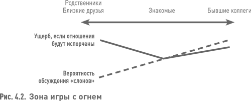 Ноам Вассерман Главная Книга Основателя Бизнеса Купить