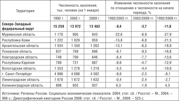 План характеристики населения россии