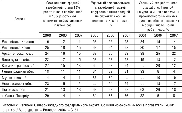 Удельный вес численности. Удельный вес трудоспособного населения. Удельный вес рабочих в общей численности. Удельный вес оплаты труда. Таблица коэффициентов по заработной плате.