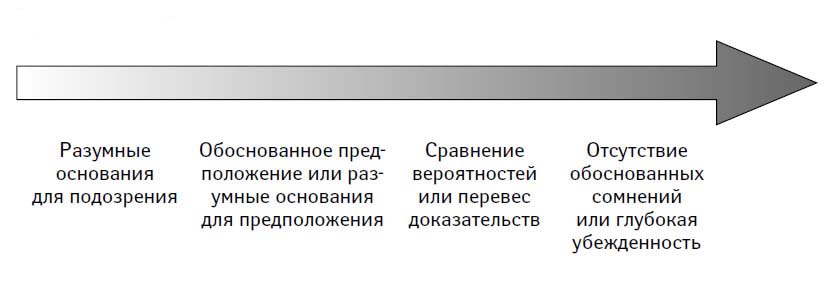 Обоснованное основание