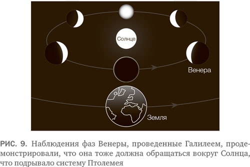 Карта персоны венеры