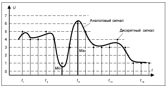 Ктч диапазон