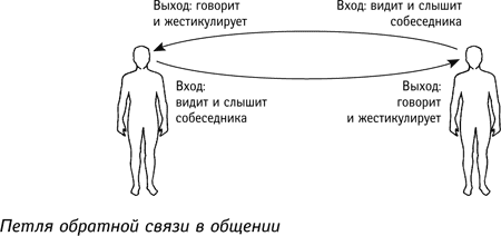 Что значит ориентироваться в мышлении кант схема